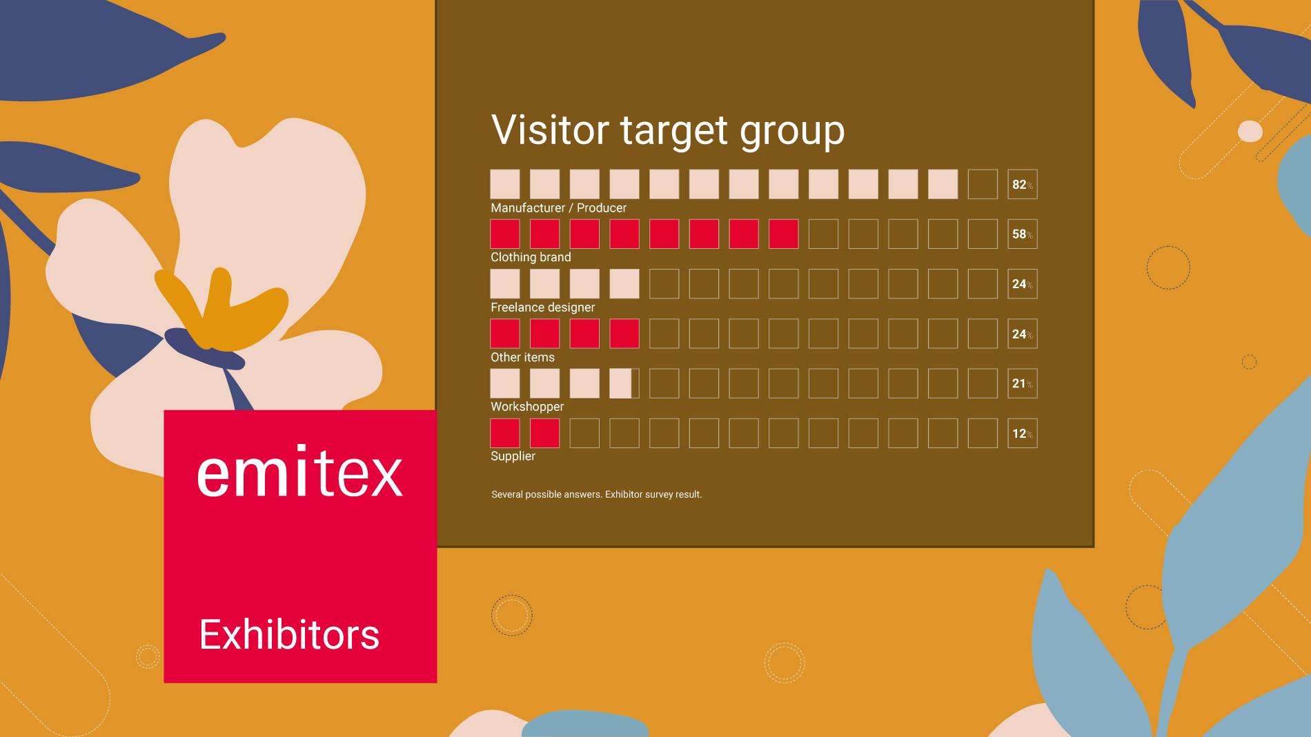 Emitex: Exhibitors - Visitors target group