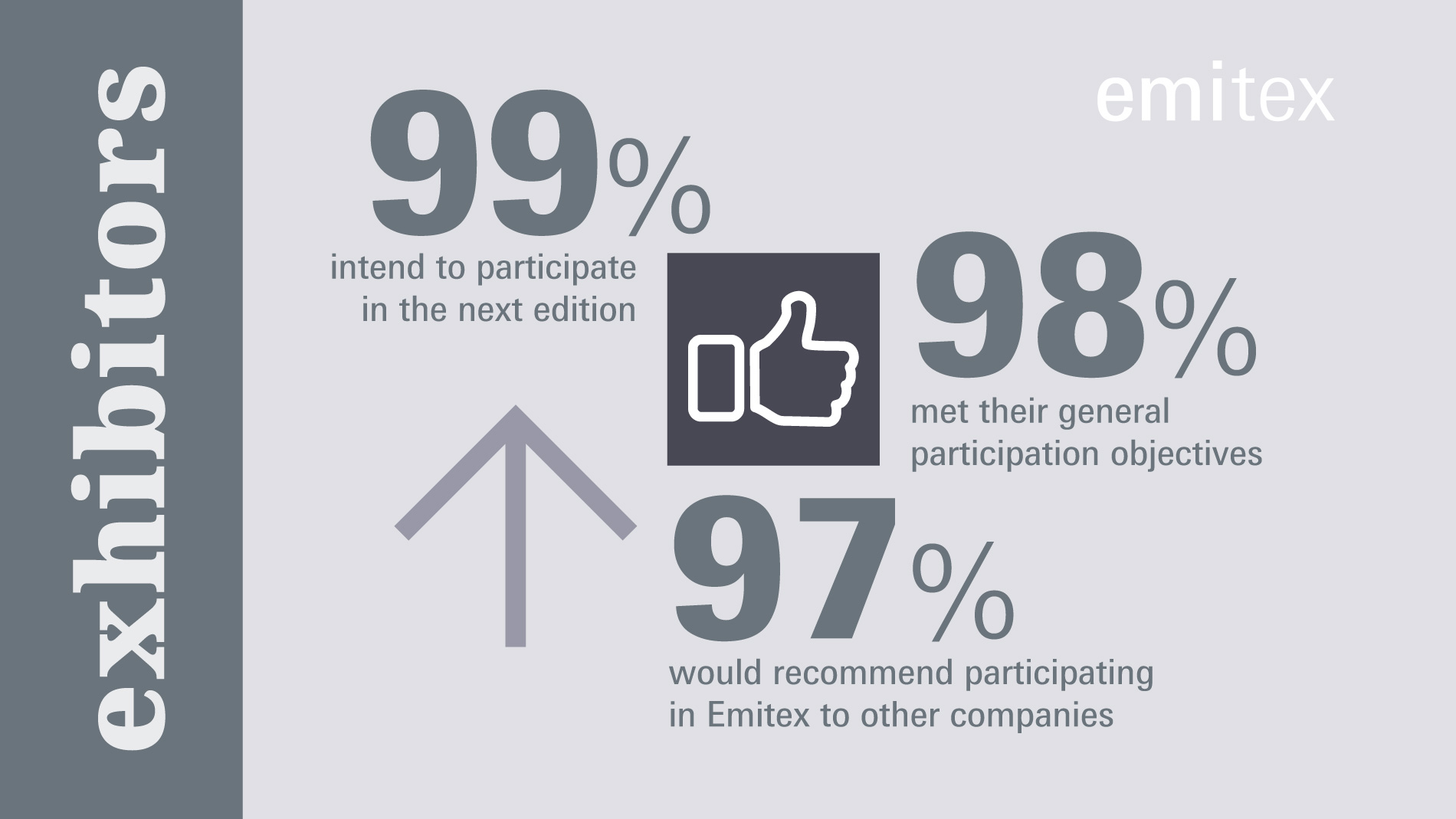 Emitex: Exhibitors survey