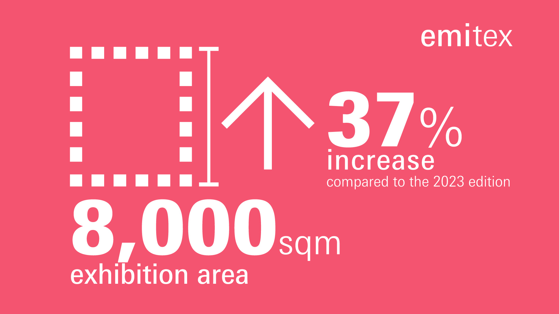 Emitex: 8000 sqm exhibition area. 37% increase