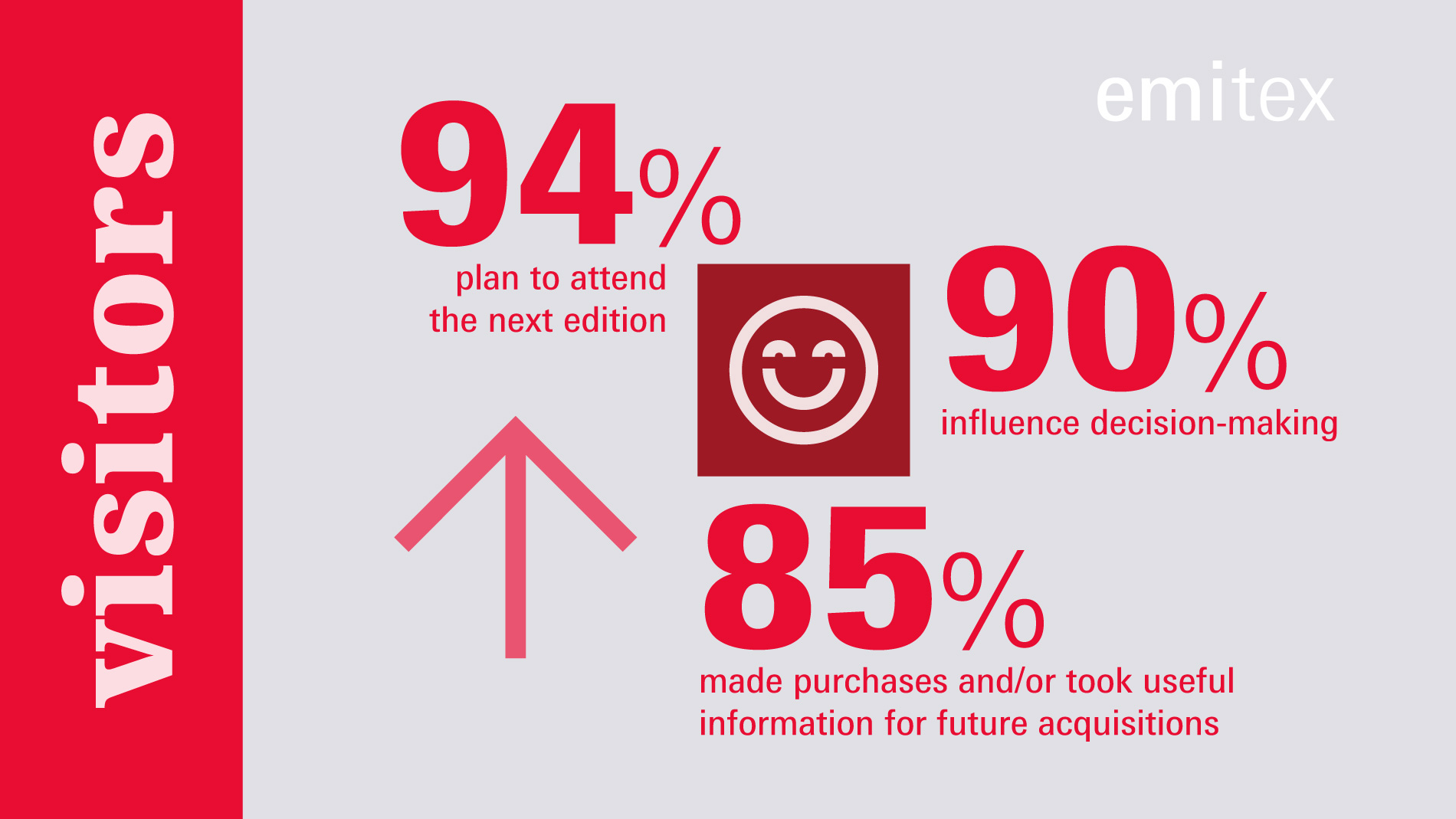 Emitex: Visitors survey