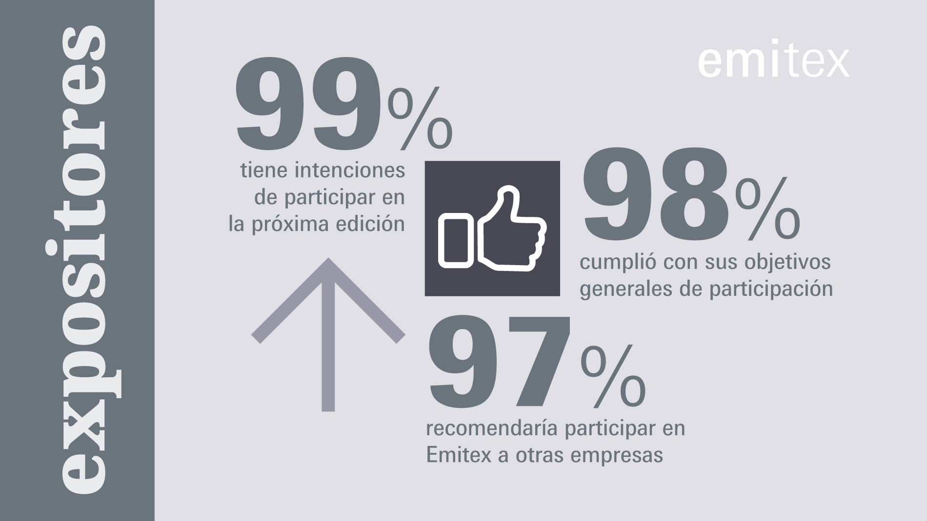 Emitex: Encuesta Expositores