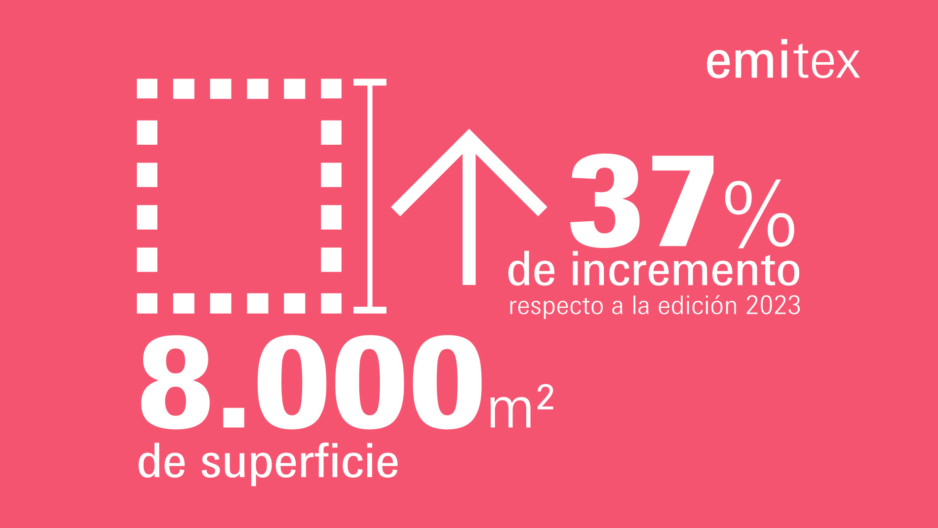 Emitex: 8000 m2 superficie, aumentó 37%