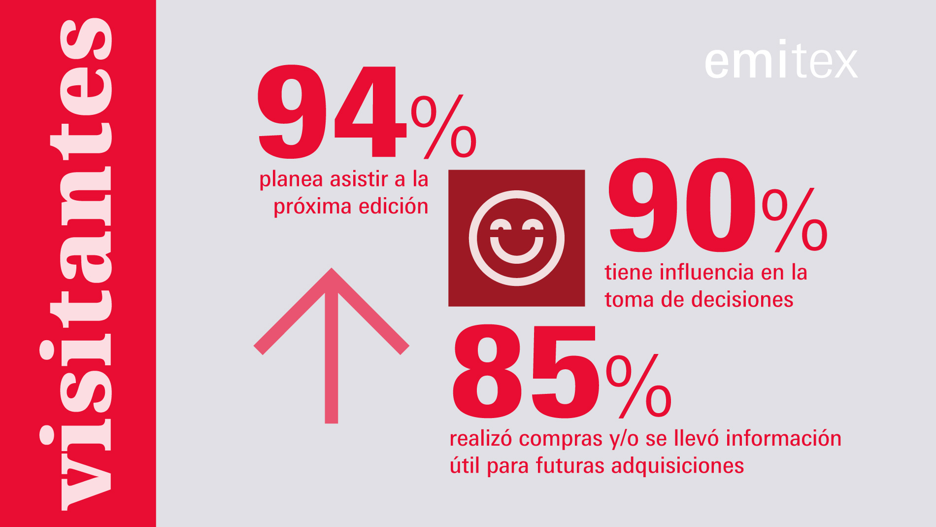 Emitex: Encuesta Visitantes